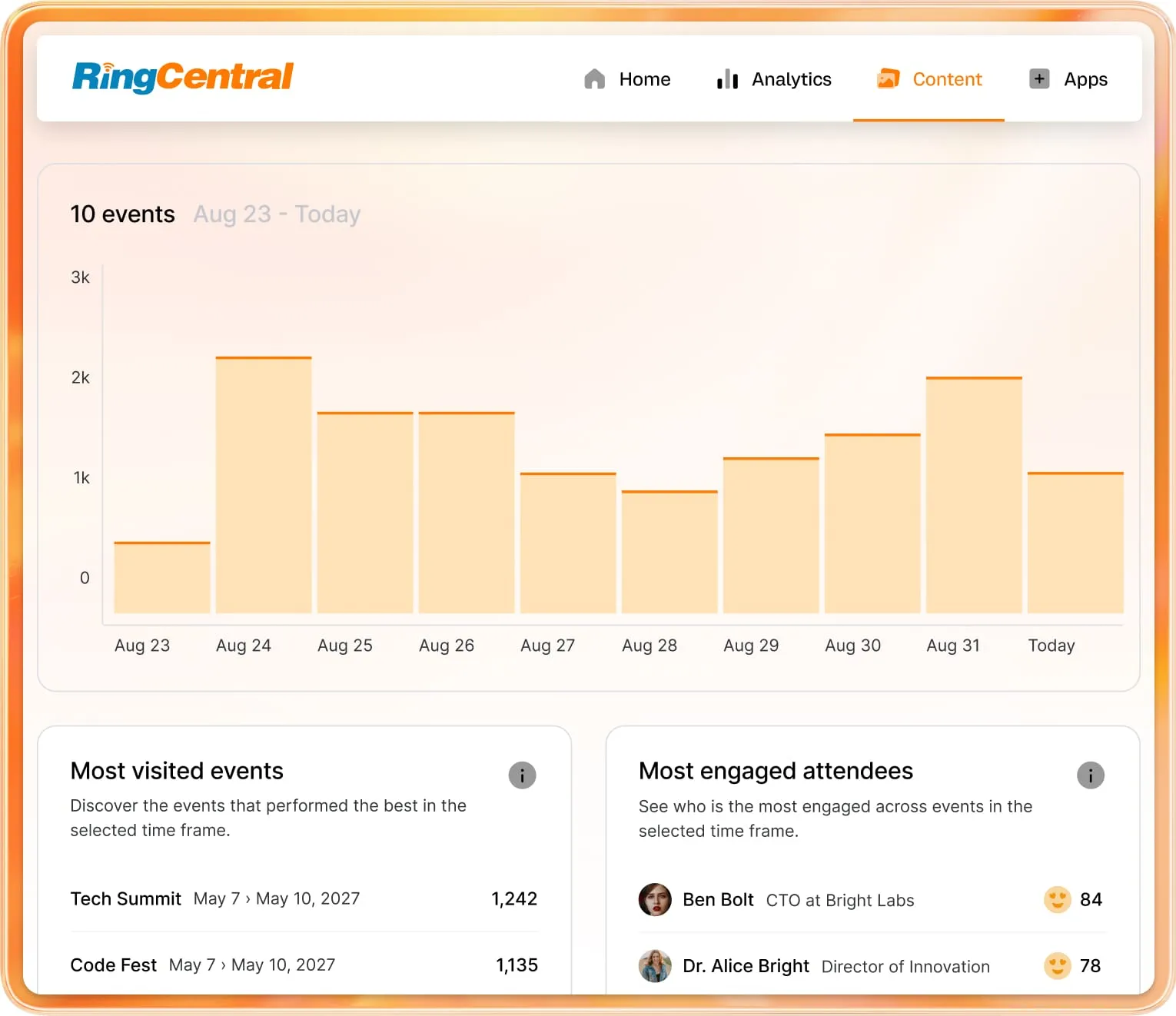 An overview dashboard of an event's attendance hosted in RingCentral Events